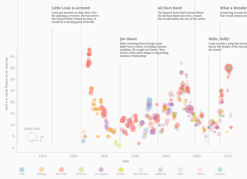 Louis Armstrong Discography image